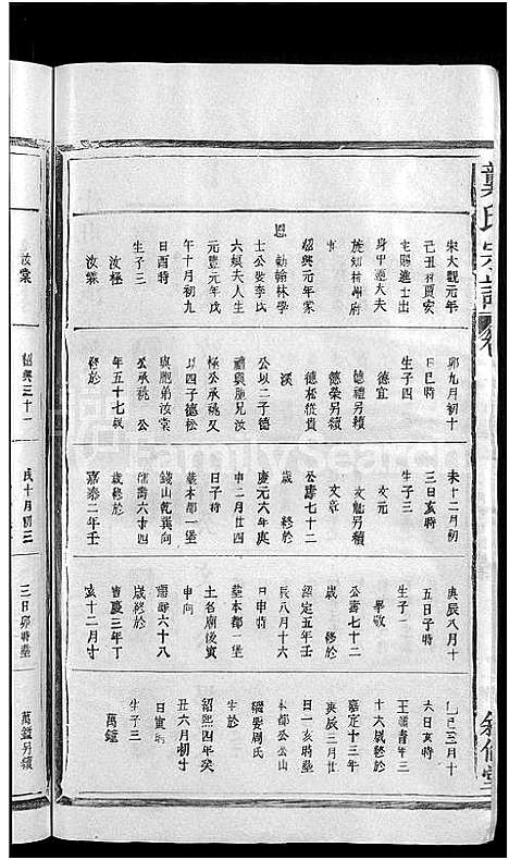 [龚]龚氏宗谱_13卷首末各1卷-龚氏宗谱 (江西) 龚氏家谱_三.pdf