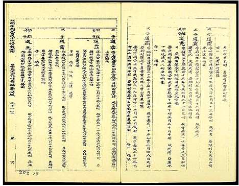 [管]江西于都管氏十四修族谱 (江西) 江西于都管氏十四修家谱_三.pdf