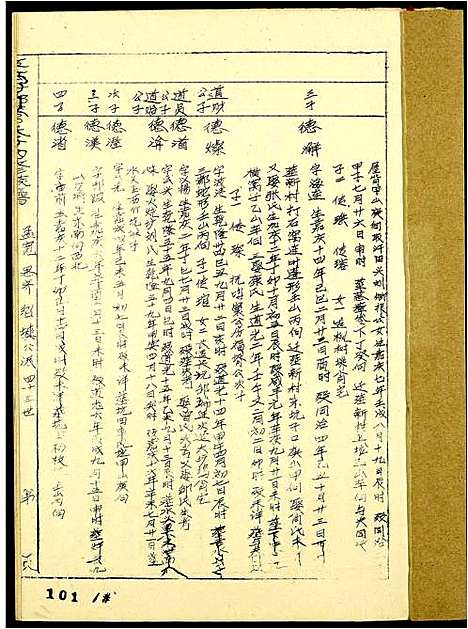 [管]江西于都管氏十四修族谱 (江西) 江西于都管氏十四修家谱_四.pdf