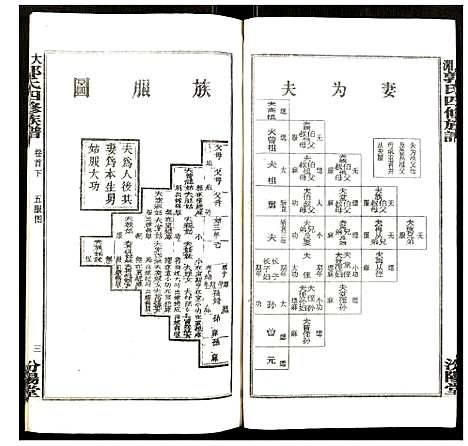 [郭]大湄郭氏四修族谱 (江西) 大湄郭氏四修家谱_二.pdf