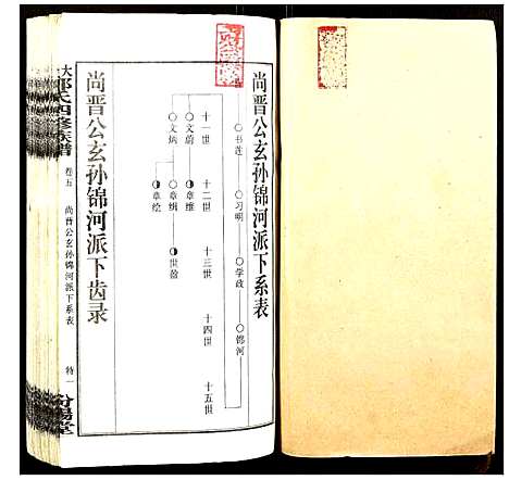 [郭]大湄郭氏四修族谱 (江西) 大湄郭氏四修家谱_六.pdf