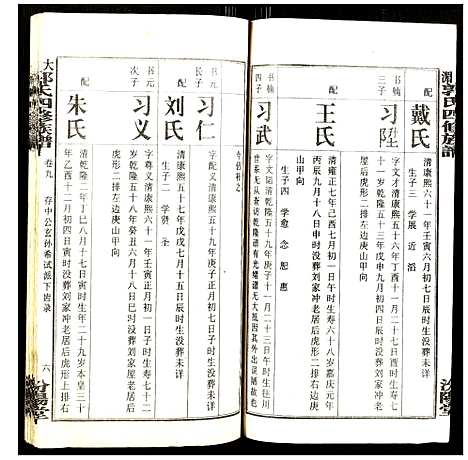 [郭]大湄郭氏四修族谱 (江西) 大湄郭氏四修家谱_十.pdf