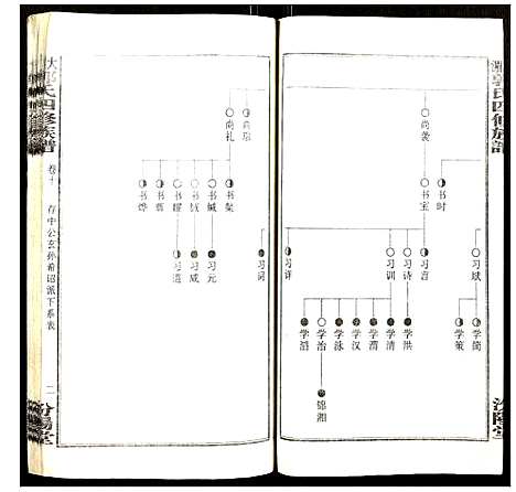 [郭]大湄郭氏四修族谱 (江西) 大湄郭氏四修家谱_十一.pdf