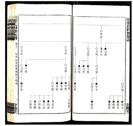 [郭]大湄郭氏四修族谱 (江西) 大湄郭氏四修家谱_十二.pdf