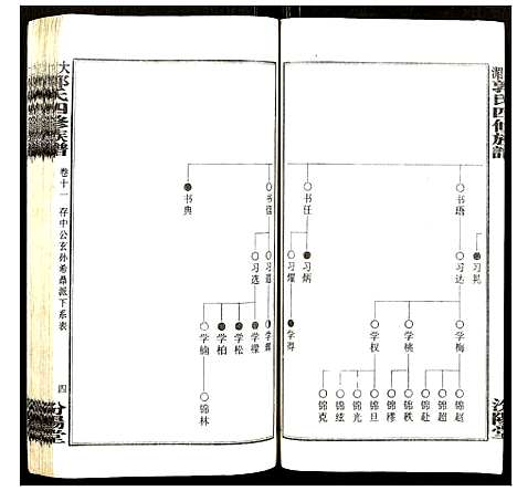 [郭]大湄郭氏四修族谱 (江西) 大湄郭氏四修家谱_十二.pdf