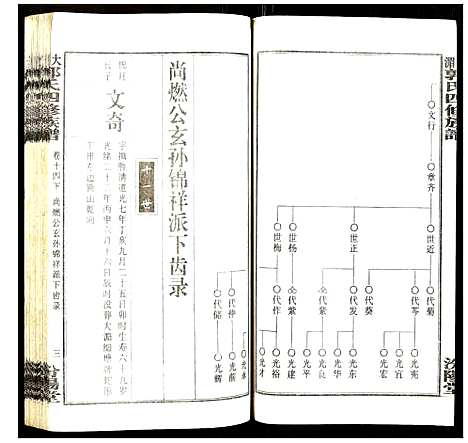 [郭]大湄郭氏四修族谱 (江西) 大湄郭氏四修家谱_十六.pdf