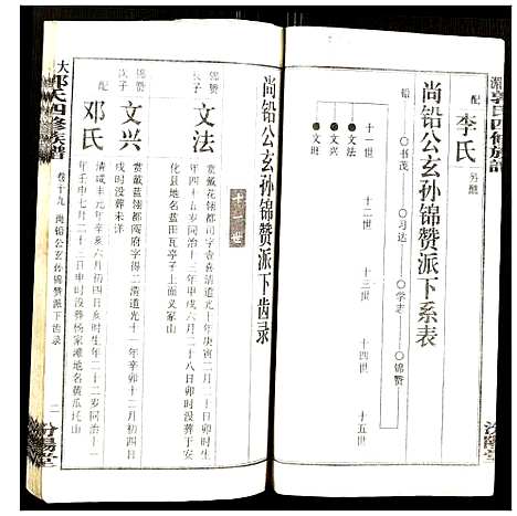 [郭]大湄郭氏四修族谱 (江西) 大湄郭氏四修家谱_二十一.pdf