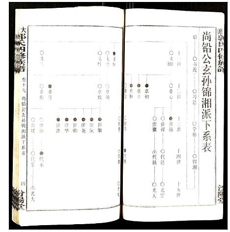 [郭]大湄郭氏四修族谱 (江西) 大湄郭氏四修家谱_二十一.pdf