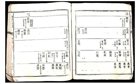 [郭]万泰郭氏六修族谱 (江西) 万泰郭氏六修家谱_四.pdf