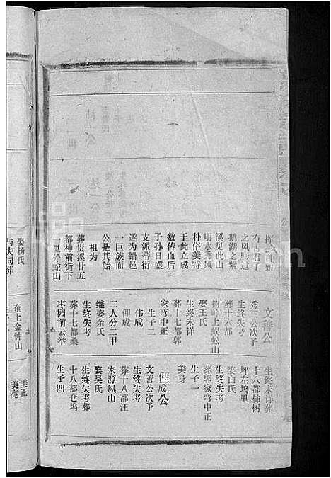 [郭]郭氏宗谱_14卷首3卷 (江西) 郭氏家谱_二十一.pdf