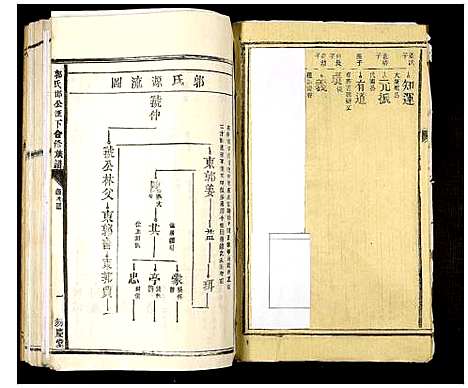 [郭]郭氏邯公派下合修族谱 (江西) 郭氏邯公派下合修家谱_二.pdf