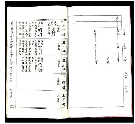 [郭]郭氏邯公派下合修族谱 (江西) 郭氏邯公派下合修家谱_十四.pdf