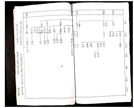 [郭]郭氏邯公派下合修族谱 (江西) 郭氏邯公派下合修家谱_十六.pdf