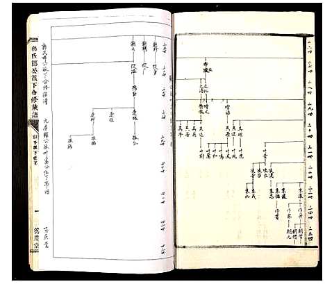 [郭]郭氏邯公派下合修族谱 (江西) 郭氏邯公派下合修家谱_十八.pdf