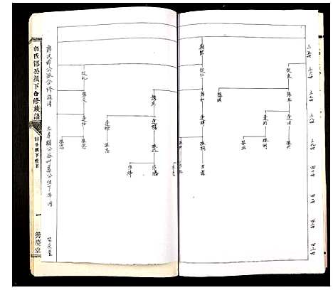 [郭]郭氏邯公派下合修族谱 (江西) 郭氏邯公派下合修家谱_十八.pdf