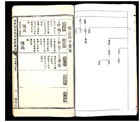 [郭]郭氏邯公派下合修族谱 (江西) 郭氏邯公派下合修家谱_十八.pdf