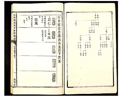 [郭]郭氏邯公派下合修族谱 (江西) 郭氏邯公派下合修家谱_二十一.pdf