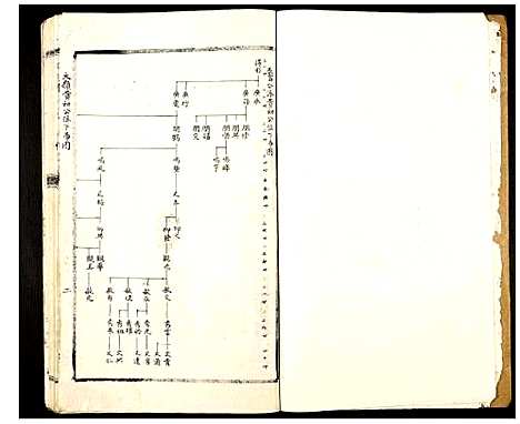 [郭]郭氏邯公派下合修族谱 (江西) 郭氏邯公派下合修家谱_二十二.pdf