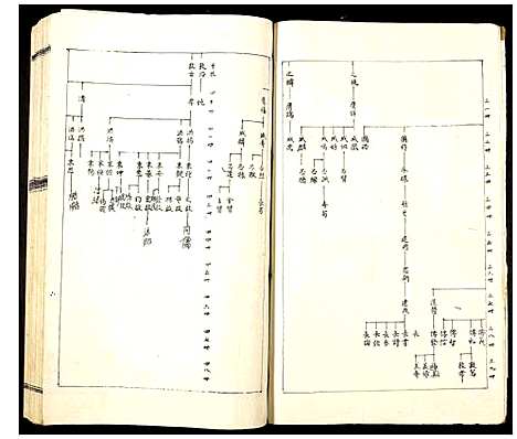 [郭]郭氏邯公派下合修族谱 (江西) 郭氏邯公派下合修家谱_三十.pdf