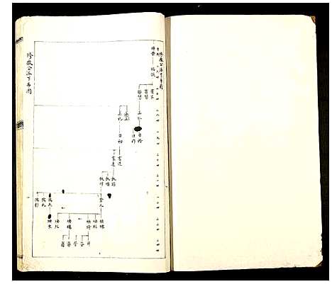 [郭]郭氏邯公派下合修族谱 (江西) 郭氏邯公派下合修家谱_三十三.pdf