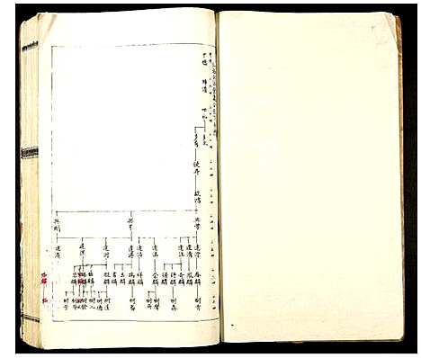 [郭]郭氏邯公派下合修族谱 (江西) 郭氏邯公派下合修家谱_三十四.pdf