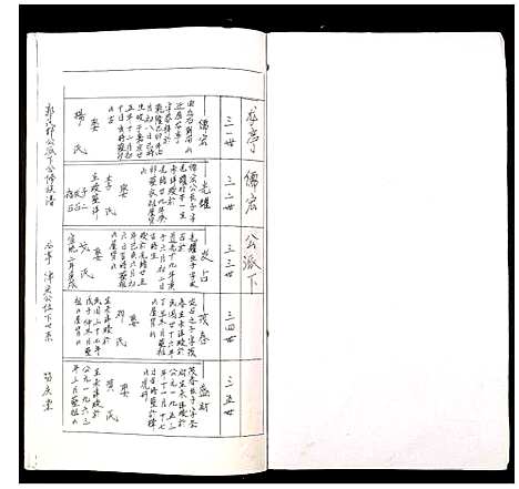 [郭]郭氏邯公派下合修族谱 (江西) 郭氏邯公派下合修家谱_四十三.pdf