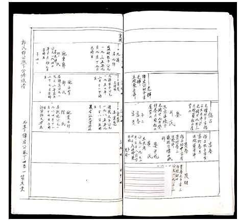 [郭]郭氏邯公派下合修族谱 (江西) 郭氏邯公派下合修家谱_四十三.pdf