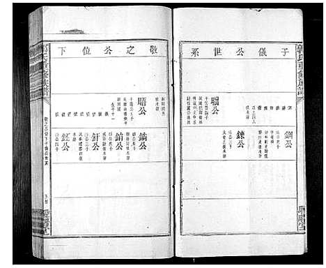 [郭]郭氏重修族谱_不分卷 (江西) 郭氏重修家谱_二.pdf