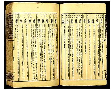 [郭]雩赣会瑞兴郭氏联修族谱 (江西) 雩赣会瑞兴郭氏联修家谱_二十九.pdf