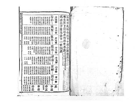 [郭]麻岗郭氏軿公派下十族合谱_19卷 (江西) 麻岗郭氏軿公派下十家合谱_二.pdf