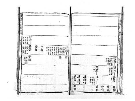 [郭]麻岗郭氏軿公派下十族合谱_19卷 (江西) 麻岗郭氏軿公派下十家合谱_二.pdf