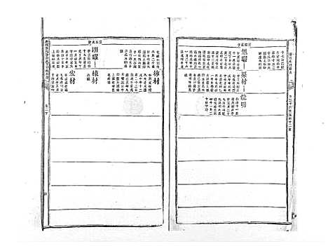 [郭]麻岗郭氏軿公派下十族合谱_19卷 (江西) 麻岗郭氏軿公派下十家合谱_三.pdf