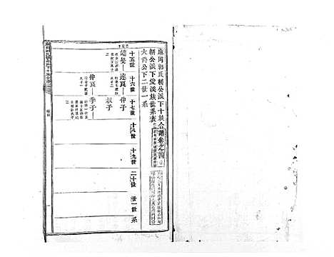 [郭]麻岗郭氏軿公派下十族合谱_19卷 (江西) 麻岗郭氏軿公派下十家合谱_五.pdf