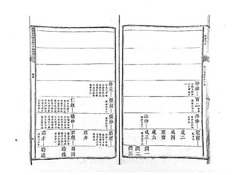 [郭]麻岗郭氏軿公派下十族合谱_19卷 (江西) 麻岗郭氏軿公派下十家合谱_五.pdf