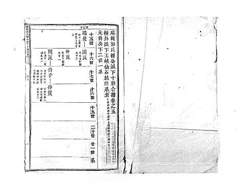 [郭]麻岗郭氏軿公派下十族合谱_19卷 (江西) 麻岗郭氏軿公派下十家合谱_六.pdf