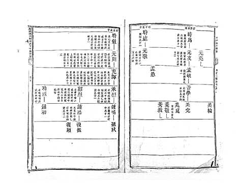 [郭]麻岗郭氏軿公派下十族合谱_19卷 (江西) 麻岗郭氏軿公派下十家合谱_六.pdf