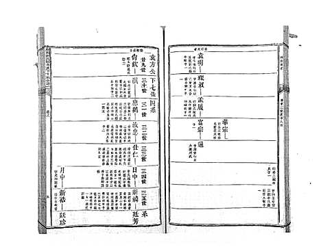 [郭]麻岗郭氏軿公派下十族合谱_19卷 (江西) 麻岗郭氏軿公派下十家合谱_七.pdf