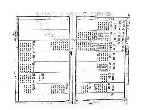 [郭]麻岗郭氏軿公派下十族合谱_19卷 (江西) 麻岗郭氏軿公派下十家合谱_十.pdf