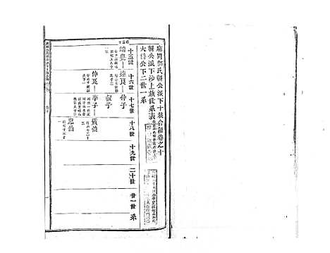 [郭]麻岗郭氏軿公派下十族合谱_19卷 (江西) 麻岗郭氏軿公派下十家合谱_十一.pdf