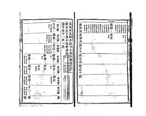 [郭]麻岗郭氏軿公派下十族合谱_19卷 (江西) 麻岗郭氏軿公派下十家合谱_十二.pdf