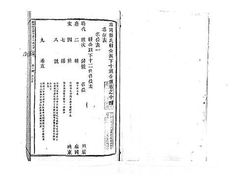 [郭]麻岗郭氏軿公派下十族合谱_19卷 (江西) 麻岗郭氏軿公派下十家合谱_十四.pdf