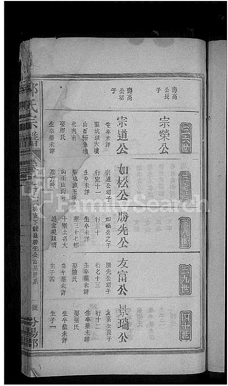 [郭]郭氏宗谱_14卷-Guo Shi (江西) 郭氏家谱_十九.pdf