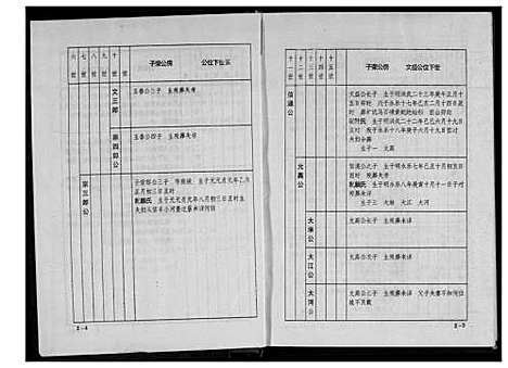 [韩]韩氏十一修族谱 (江西、福建) 韩氏十一修家谱_三.pdf