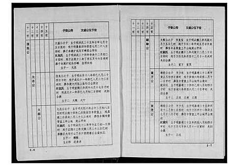 [韩]韩氏十一修族谱 (江西、福建) 韩氏十一修家谱_三.pdf