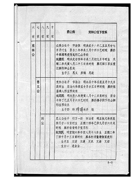 [韩]韩氏十一修族谱 (江西、福建) 韩氏十一修家谱_四.pdf