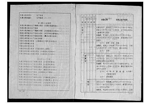 [韩]韩氏十一修族谱 (江西、福建) 韩氏十一修家谱_五.pdf