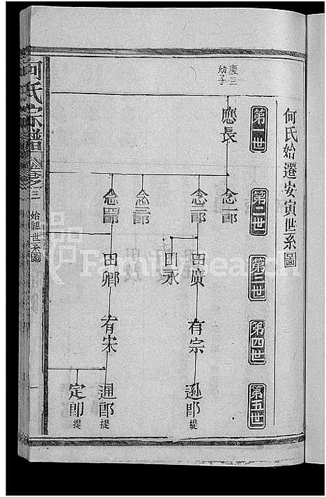 [何]何氏宗谱_13卷 (江西、福建) 何氏家谱_三.pdf