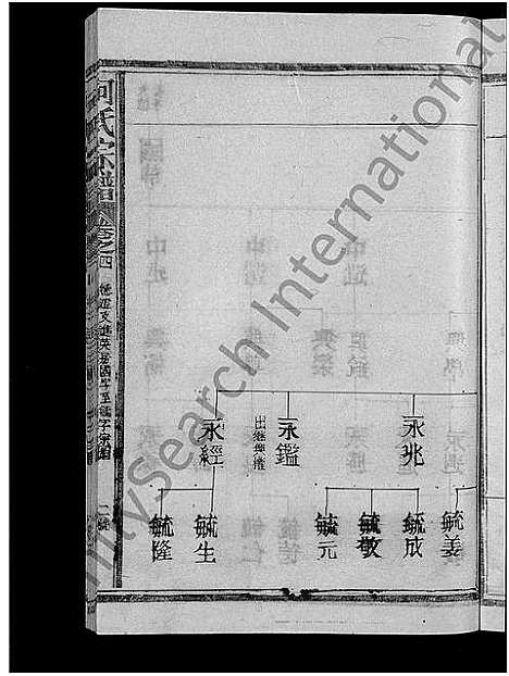 [何]何氏宗谱_13卷 (江西、福建) 何氏家谱_四.pdf