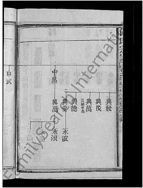 [何]何氏宗谱_13卷 (江西、福建) 何氏家谱_六.pdf