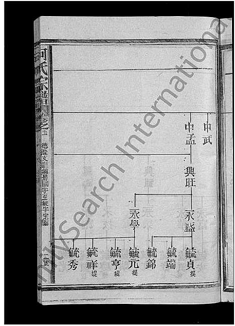 [何]何氏宗谱_13卷 (江西、福建) 何氏家谱_六.pdf